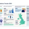 The British Business Bank Regions and Nations Tracker infographic